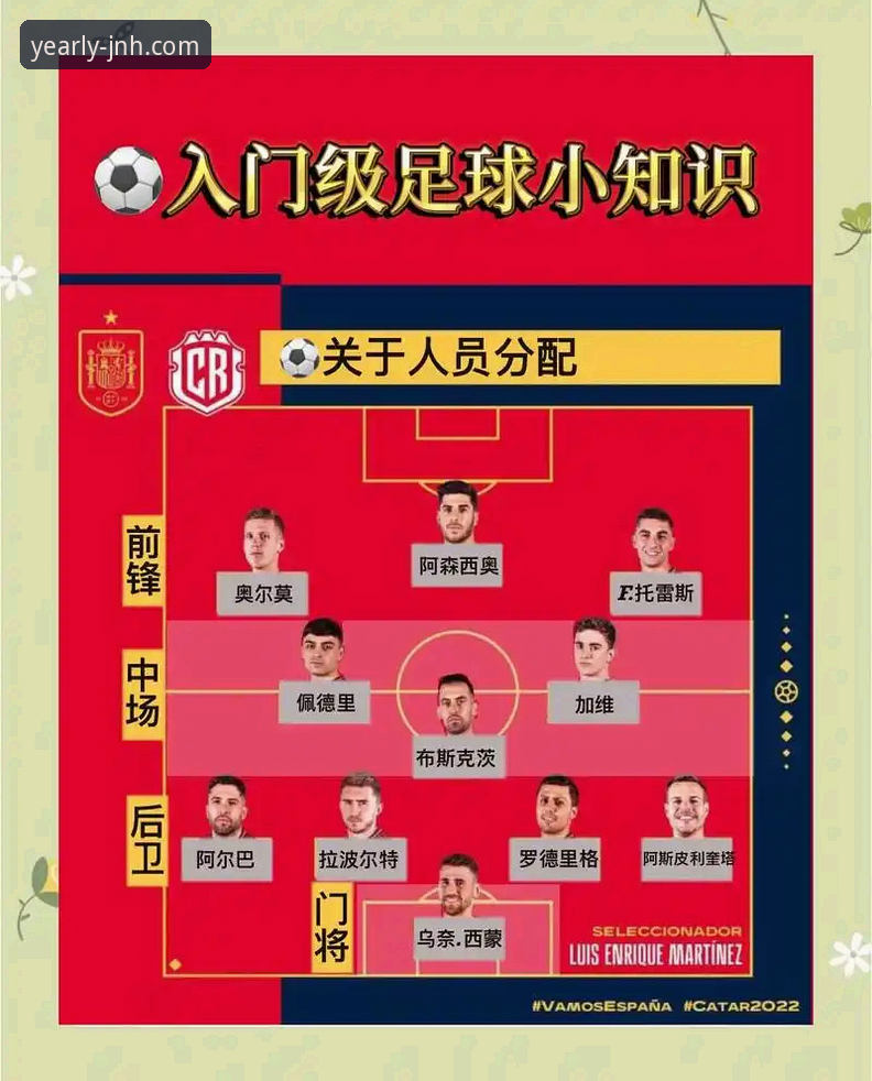 今年会JNH功能丰富功能详解 3个关键数据,解析阿森纳角球制胜背后的战术细节